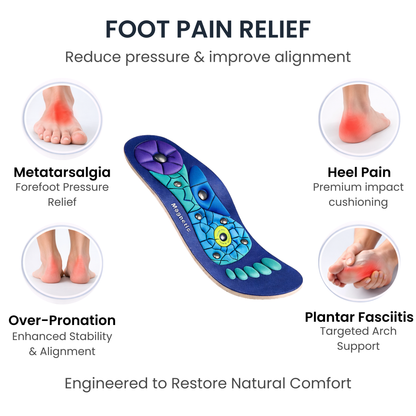 MagnaStep Pro™ – Magnetic Acupressure Massage Insoles